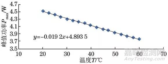 多晶硅太阳电池的电性能检测方法