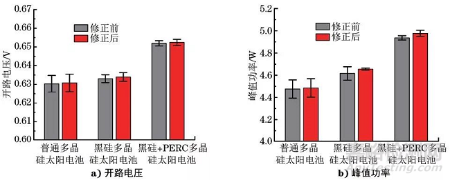 多晶硅太阳电池的电性能检测方法