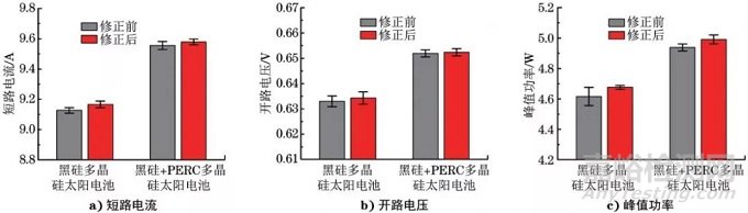 多晶硅太阳电池的电性能检测方法