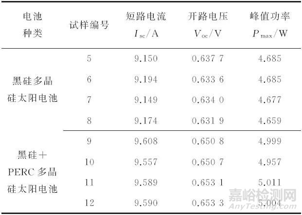 多晶硅太阳电池的电性能检测方法