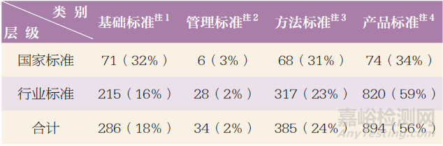 医疗器械标准管理现状及思考