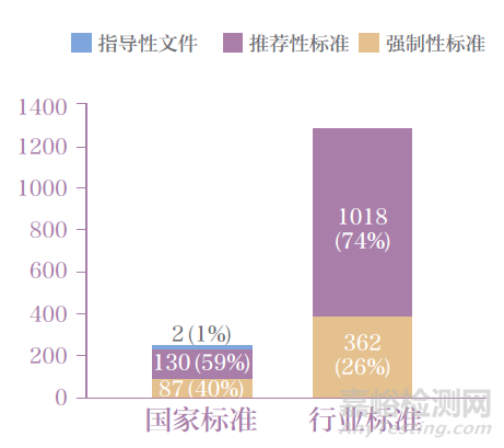 医疗器械标准管理现状及思考