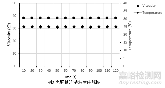 壳聚糖粘度检测方法