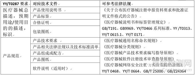 如何有效开展医疗器械文档管理