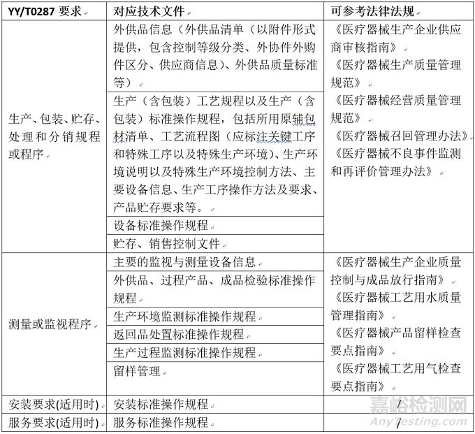 如何有效开展医疗器械文档管理