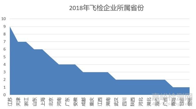 2018年医疗器械飞行检查大盘点