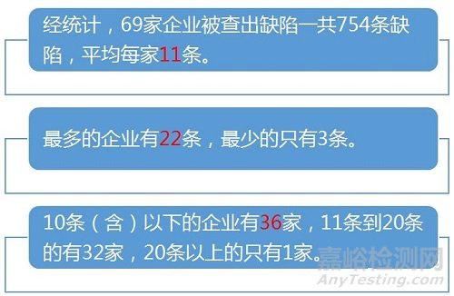 2018年医疗器械飞行检查大盘点