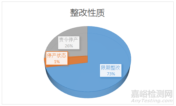 2018年医疗器械飞行检查大盘点