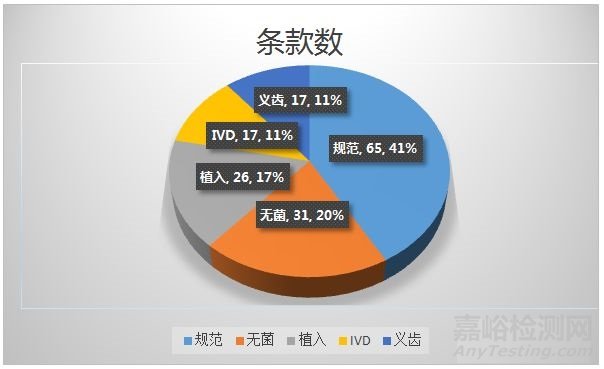 2018年医疗器械飞行检查大盘点