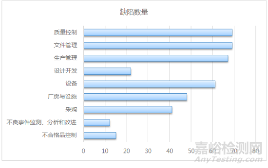 2018年医疗器械飞行检查大盘点