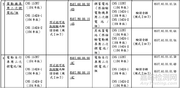 台湾电池类产品商品编码更新以及电芯BSMI标识要求