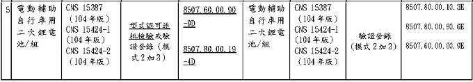 台湾电池类产品商品编码更新以及电芯BSMI标识要求