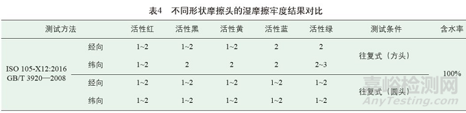 9种国内外纺织品耐摩擦色牢度测试方法结果分析