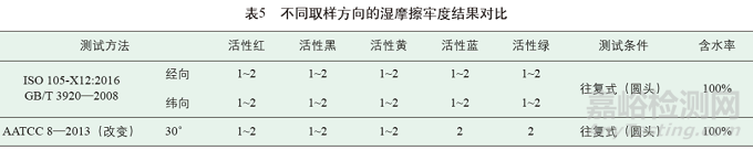 9种国内外纺织品耐摩擦色牢度测试方法结果分析