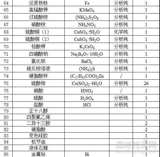 如何选购实验室耗材