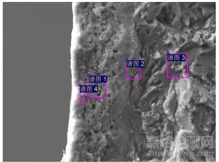 汽车变速箱行星齿轮轴断裂失效分析 