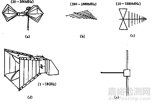 电磁骚扰辐射发射测试