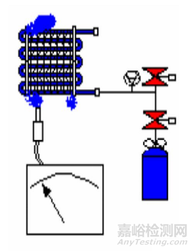 泄漏检测方法：氦质谱检漏法