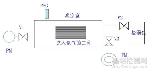 泄漏检测方法：氦质谱检漏法