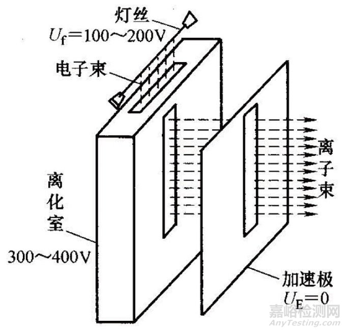 氦质谱检漏仪的应用