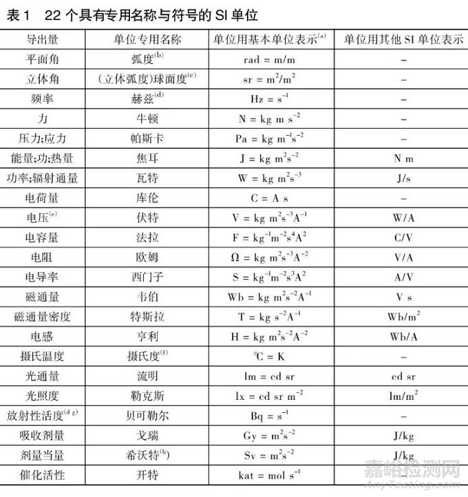 国际单位制（SI ）的导出单位及词头