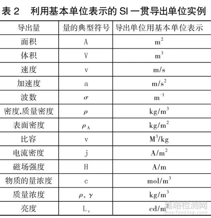 国际单位制（SI ）的导出单位及词头