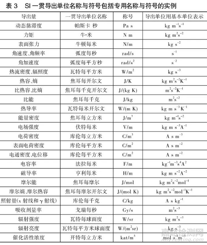 国际单位制（SI ）的导出单位及词头