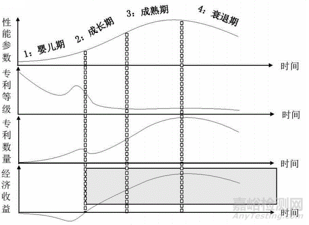 医疗仪器研发的三个层次