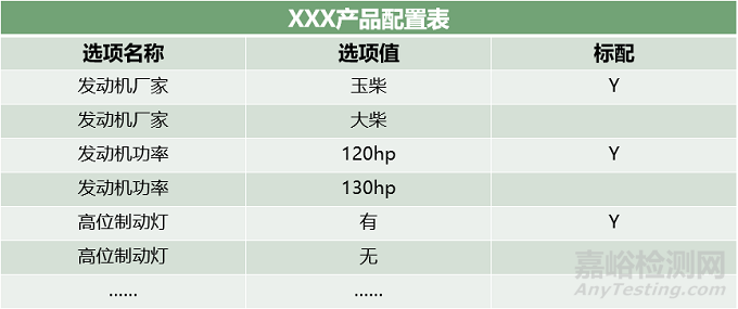 汽车研发：超级BOM的搭建与使用