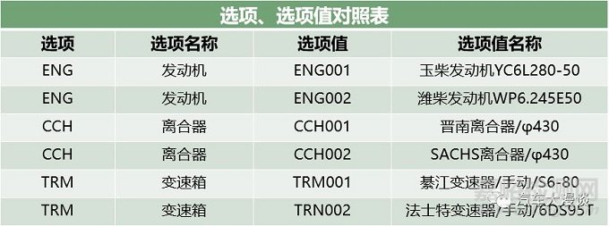 汽车研发：超级BOM的搭建与使用