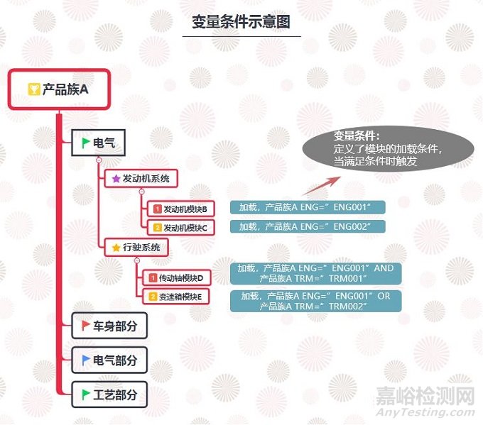 汽车研发：超级BOM的搭建与使用