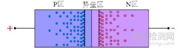 开关电源中的二极管研发知识