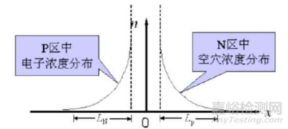 开关电源中的二极管研发知识