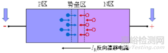 开关电源中的二极管研发知识