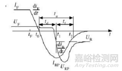 开关电源中的二极管研发知识