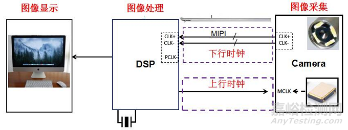 全球最小尺寸医疗内窥镜的辐射难点解决方案