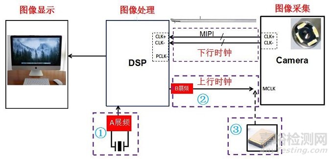 全球最小尺寸医疗内窥镜的辐射难点解决方案