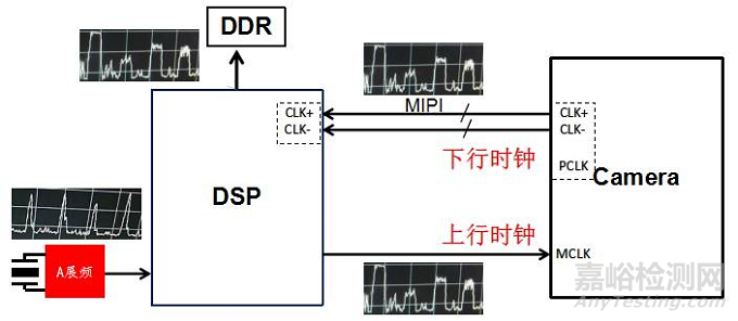 全球最小尺寸医疗内窥镜的辐射难点解决方案