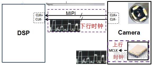 全球最小尺寸医疗内窥镜的辐射难点解决方案