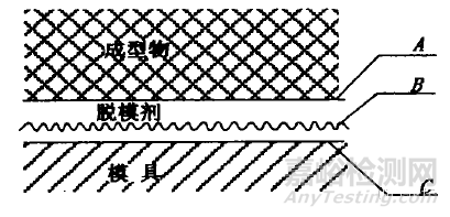 脱模剂知识大全