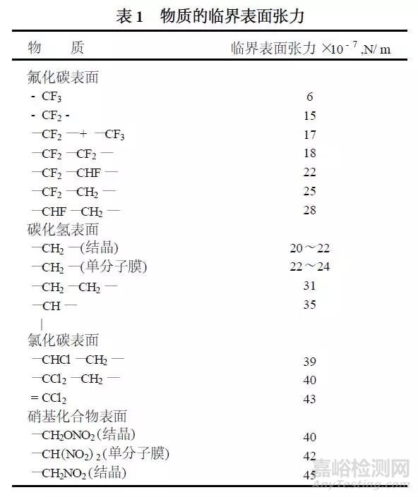 脱模剂知识大全