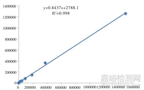 微小核糖核酸122(MicroRNA-122)定量检测方法