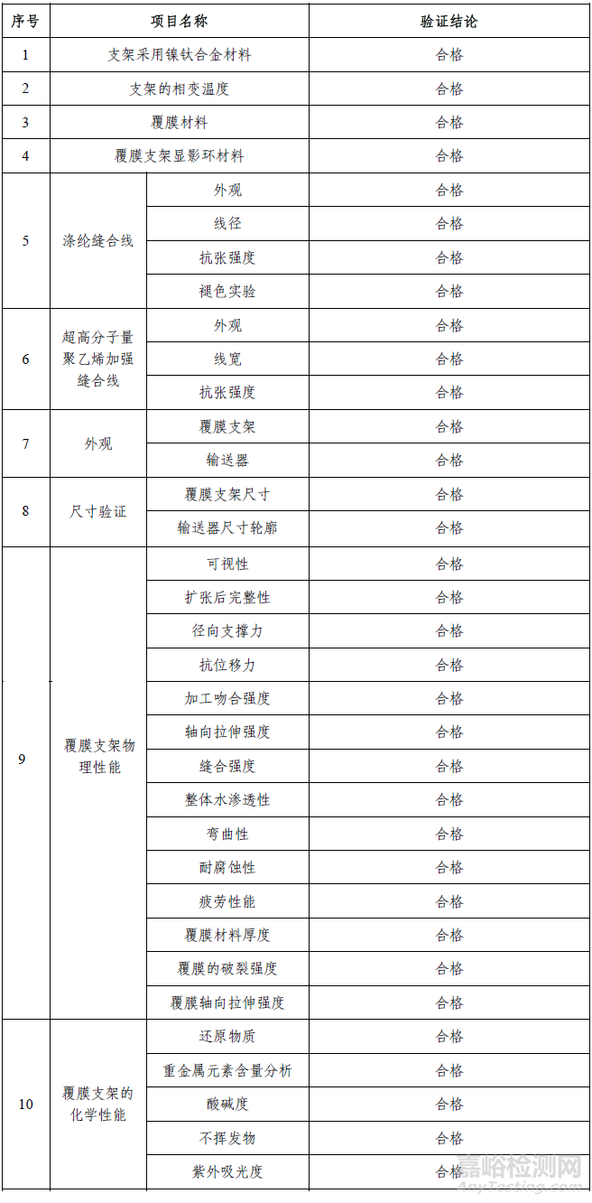 胸主动脉覆膜支架系统注册技术审评报告