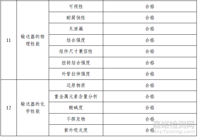 胸主动脉覆膜支架系统注册技术审评报告