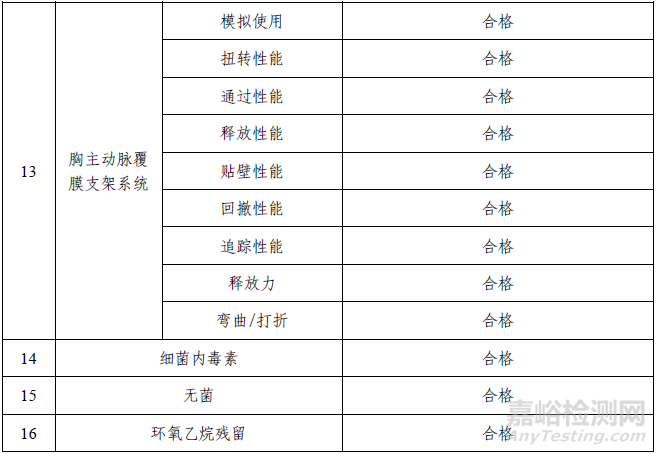 胸主动脉覆膜支架系统注册技术审评报告