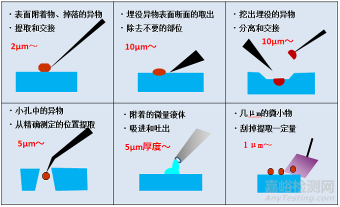 显微制样技术