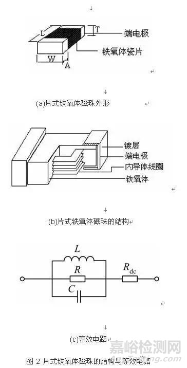 磁珠在开关电源电磁兼容设计中的重要性与应用