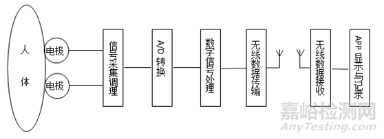 动态心电图系统注册案例分享