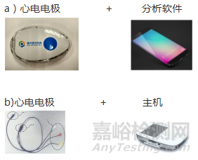 动态心电图系统注册案例分享