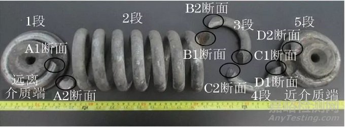 石化重催装置安全阀弹簧断裂失效分析